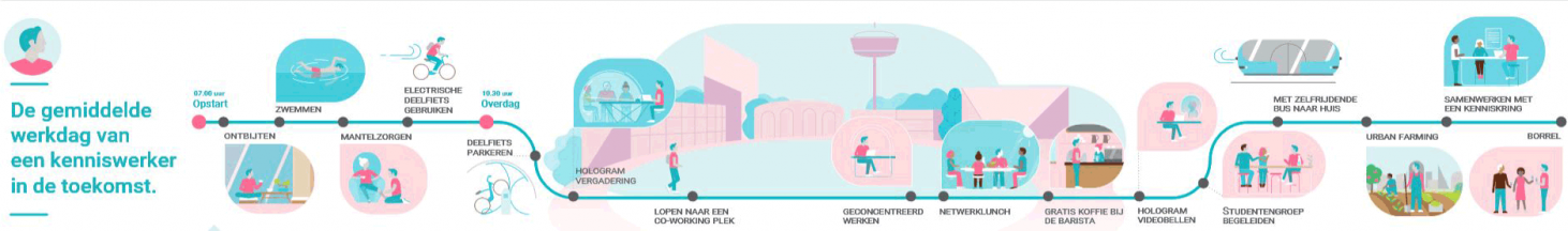 Kenniswerker in 2040_8