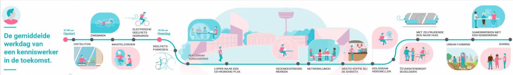 Kenniswerker in 2040_514