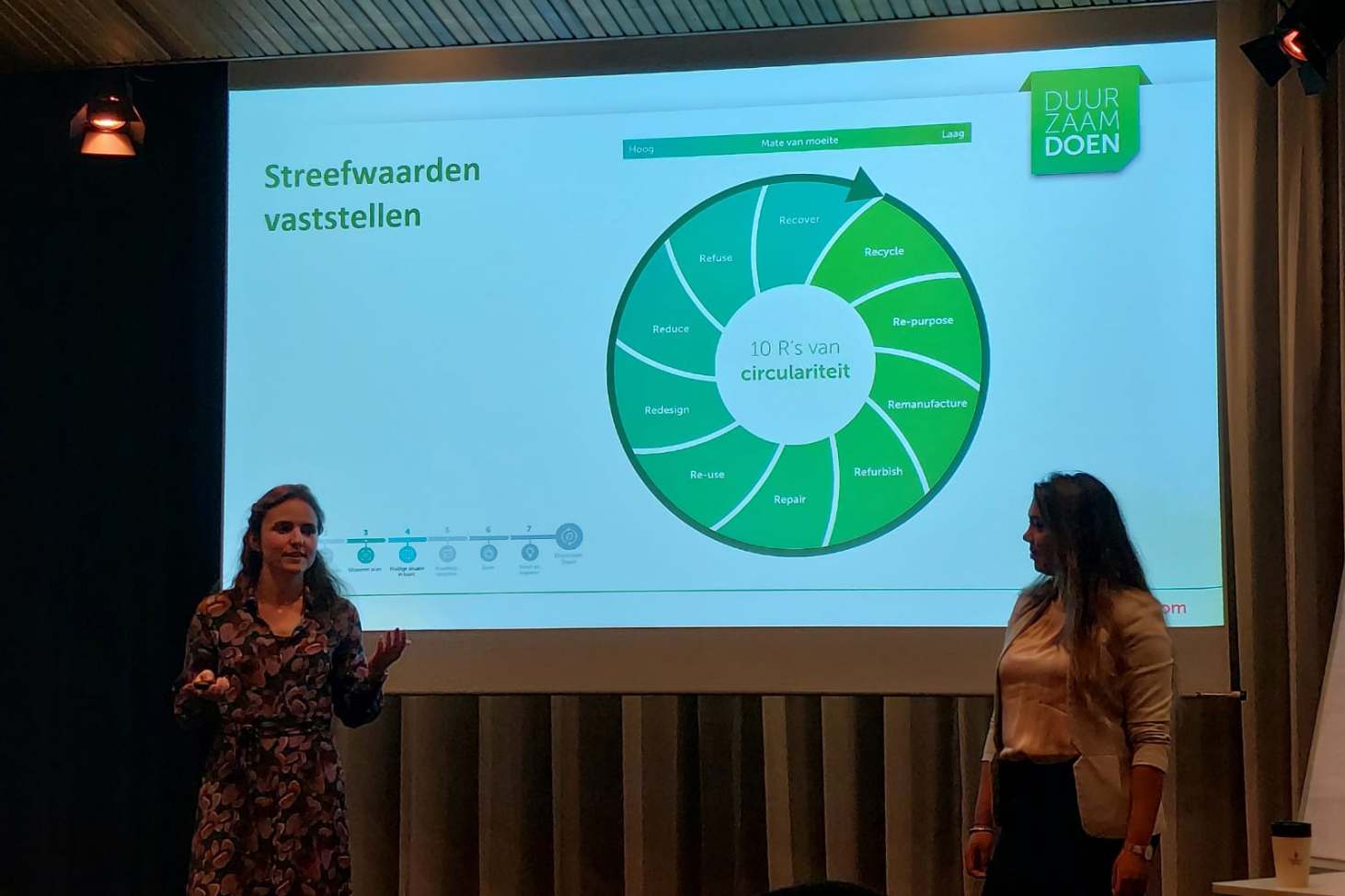 Facilicom Presentatie